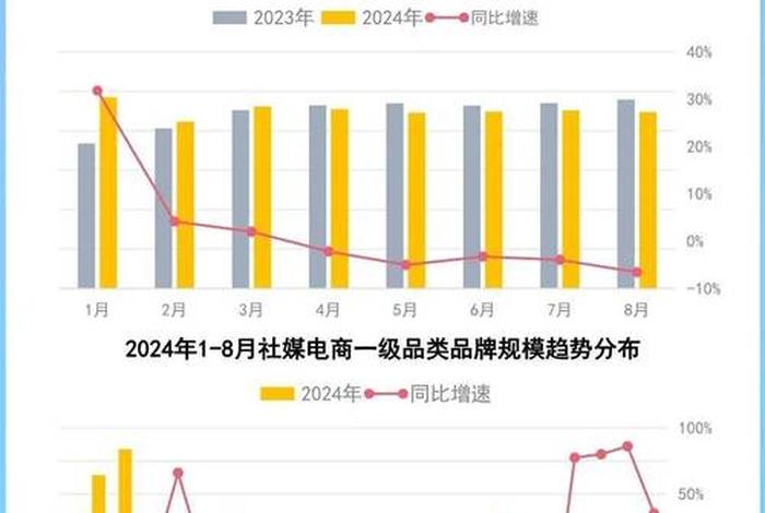 2024年全国电商销售额;2024年全国电商销售额是多少 2024年全国电商销售额;2024年全国电商销售额是多少