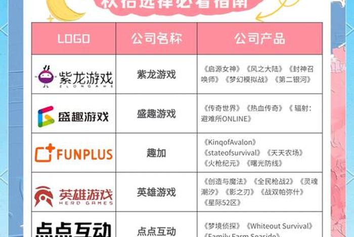 电商游戏公司、电子游戏公司排行 电商游戏公司、电子游戏公司排行