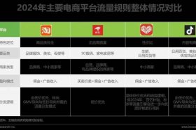 电商gmv.排名、国内电商gmv排名