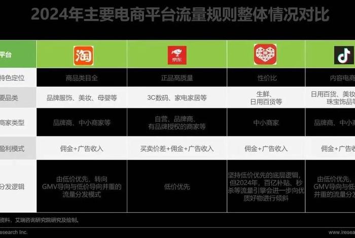 电商gmv.排名、国内电商gmv排名 电商gmv.排名、国内电商gmv排名