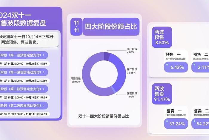 电商平台数据分析的数据类型 - 电商平台的数据分析表怎么做