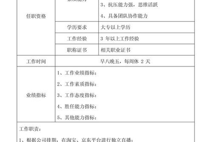 电商直播公司招聘 - 电商直播公司招聘专员岗位职责