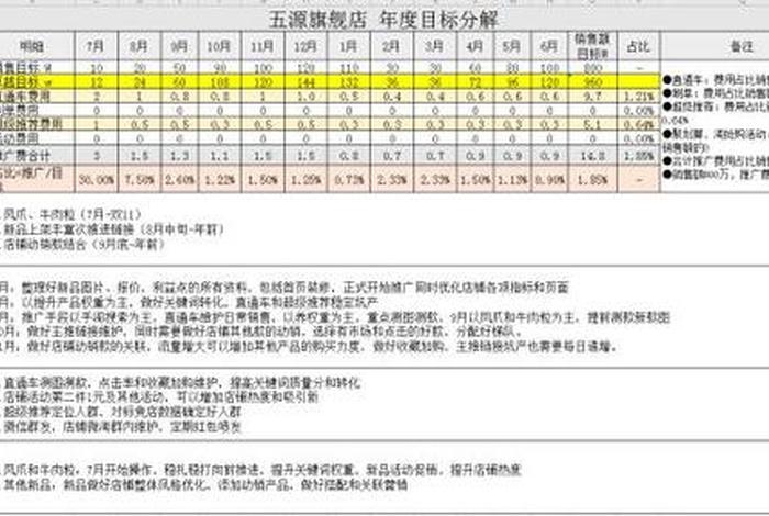 长沙电商运营工资大概多少 长沙电商运营工资大概多少钱 长沙电商运营工资大概多少 长沙电商运营工资大概多少钱