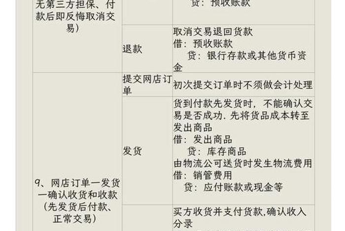 怎么做跨境电商账务流程及步骤、跨境电商的账务怎么做 怎么做跨境电商账务流程及步骤、跨境电商的账务怎么做