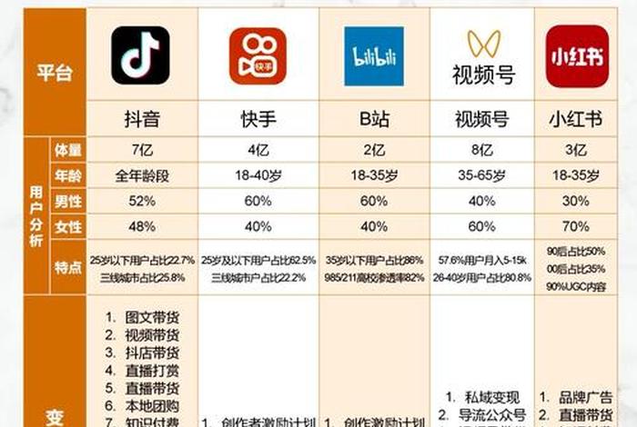 电商自媒体是什么行业类型 - 电商自媒体是什么行业类型的