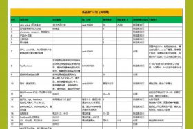 电商项目有哪些项目名称、电商项目有哪些项目名称好听