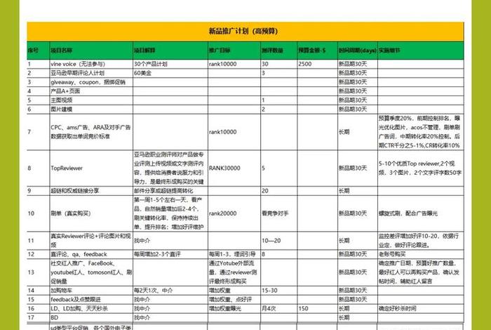 电商项目有哪些项目名称、电商项目有哪些项目名称好听 电商项目有哪些项目名称、电商项目有哪些项目名称好听