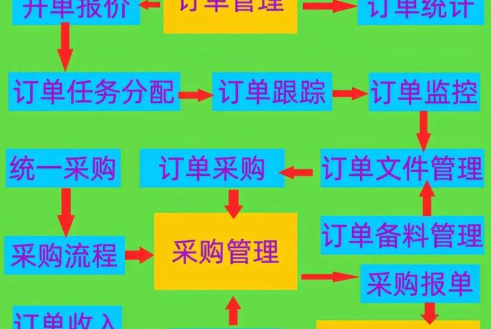 电商宝erp怎么使用；电商宝erp怎么使用教程