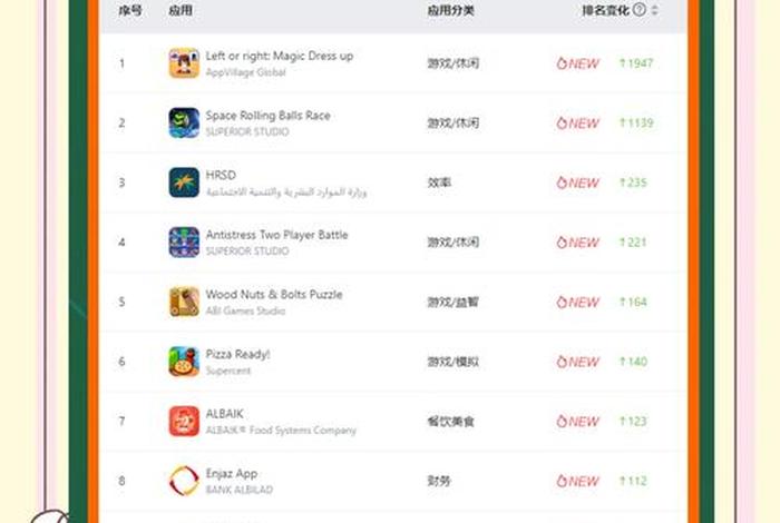 中东电商平台流量排名 中东电商平台流量排名榜 中东电商平台流量排名 中东电商平台流量排名榜