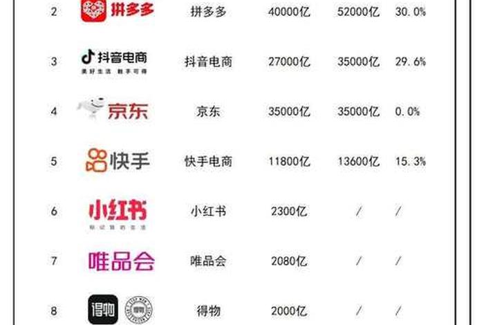 最大电商是谁,最大电商是谁发明的 最大电商是谁,最大电商是谁发明的