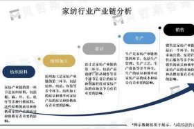 电商渠道在家纺行业占比，电商渠道在家纺行业占比大吗