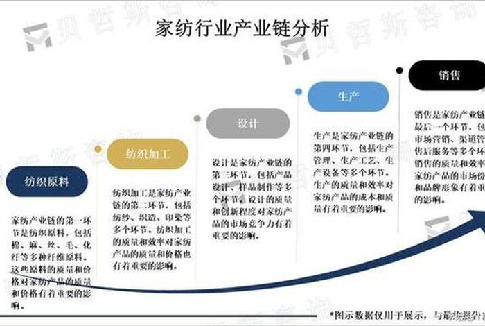 电商渠道在家纺行业占比，电商渠道在家纺行业占比大吗
