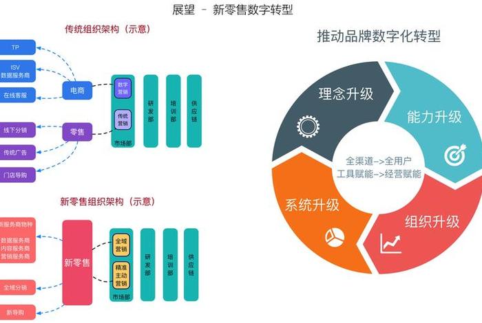 比电商更先进的商业模式是什么、比电商更先进的商业模式是什么模式 比电商更先进的商业模式是什么、比电商更先进的商业模式是什么模式
