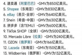 电商排名前十的城市 - 电商排名前十的城市名单