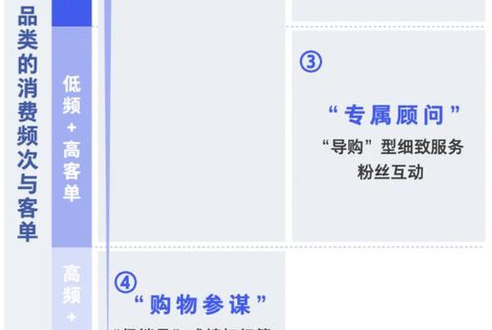 私域电商是什么意思通俗易懂解释、私域电商运营是什么 私域电商是什么意思通俗易懂解释、私域电商运营是什么