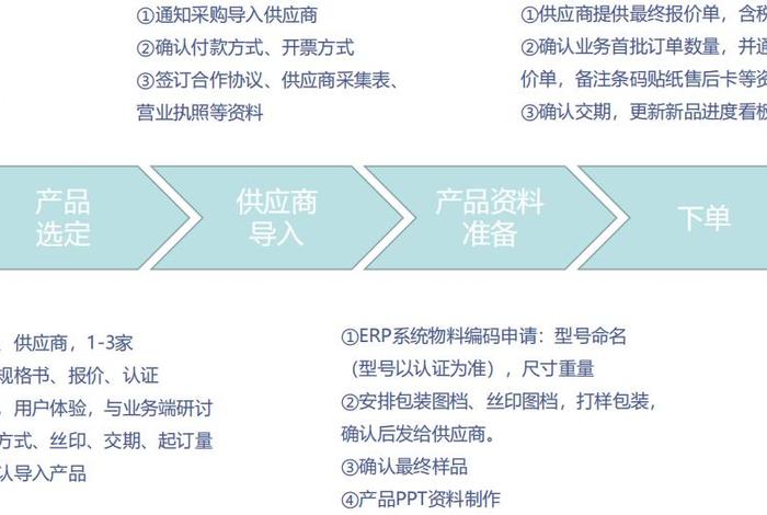 跨境电商系统开发教程 跨境电商产品开发流程8个步骤 跨境电商系统开发教程 跨境电商产品开发流程8个步骤