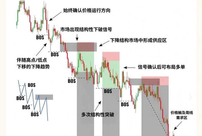 电商波次规则按照区域下波次的好处是什么、电商波次是什么意思