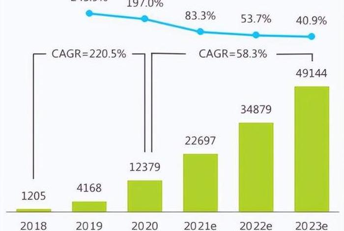 广州电商主播数量和工资,广州电商主播数量和工资对比 广州电商主播数量和工资,广州电商主播数量和工资对比