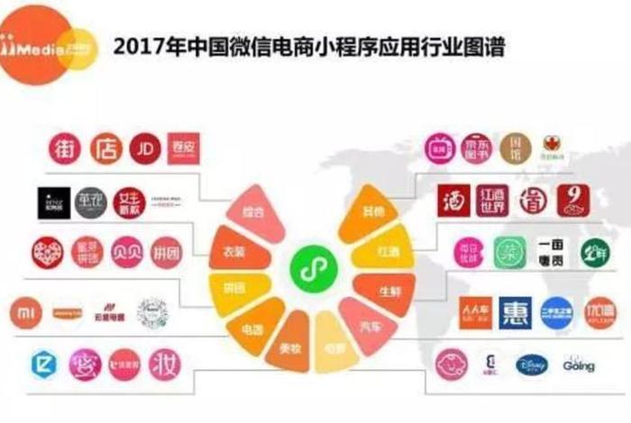 pin电商是什么意思;电商pl是什么意思 pin电商是什么意思;电商pl是什么意思