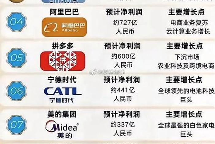 三大电商市值,三大电商市值排行榜 三大电商市值,三大电商市值排行榜