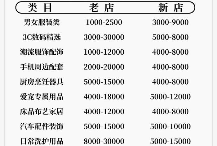 电商费用一览表,电商费用一览表图片 电商费用一览表,电商费用一览表图片