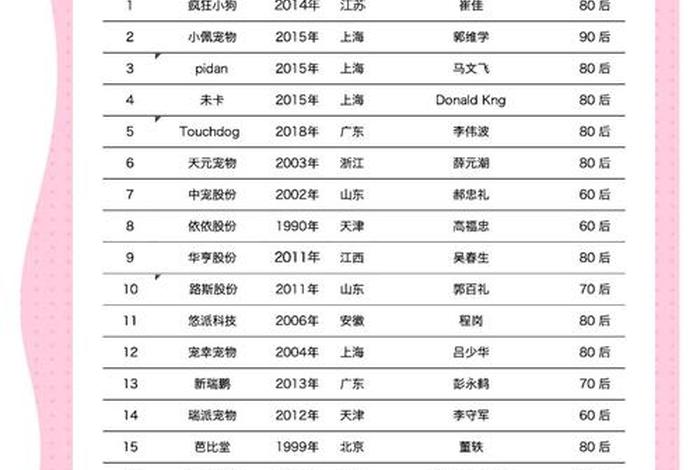 宠物电商名字 - 宠物电商名字大全 宠物电商名字 - 宠物电商名字大全