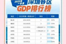 深圳跨境电商霸榜领跑全国；深圳跨境电商排行榜前十名