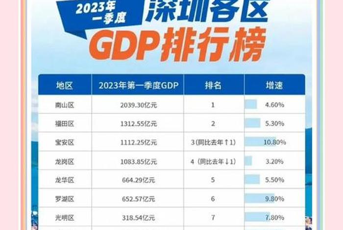 深圳跨境电商霸榜领跑全国；深圳跨境电商排行榜前十名