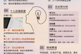 个人如何做跨境电商平台；个人如何做跨境电商平台销售