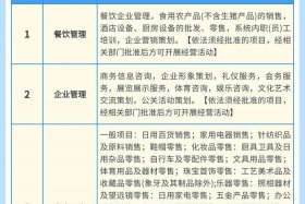 电商公司经营范围模板 - 电商公司经营范围参考