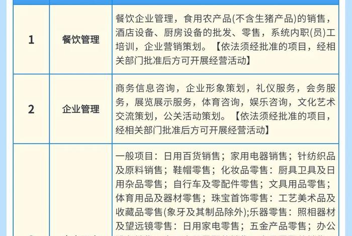 电商公司经营范围模板 - 电商公司经营范围参考