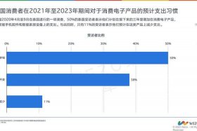 泰国电商发展状况，泰国电商发展状况怎么样