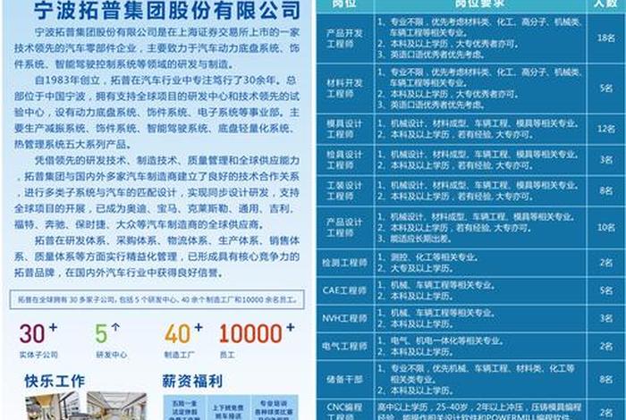 跨境电商招聘宁波 跨境电商招聘宁波公司