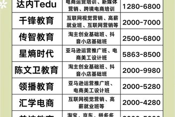 南京电商运营培训机构 南京电商运营培训机构排名 南京电商运营培训机构 南京电商运营培训机构排名