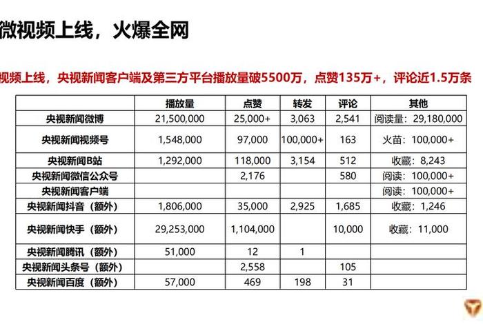 雅迪电动车跨境电商销售数据分析;雅迪电动车市场营销分析 雅迪电动车跨境电商销售数据分析;雅迪电动车市场营销分析