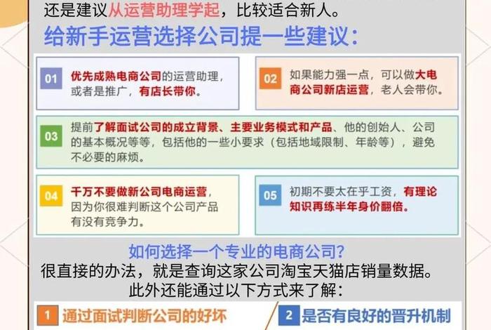 电商怎么做如何从零开始学做;电商怎么做?如何从零开始学做 电商怎么做如何从零开始学做;电商怎么做?如何从零开始学做