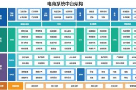 电商全套架构图解；电商全套架构图解视频