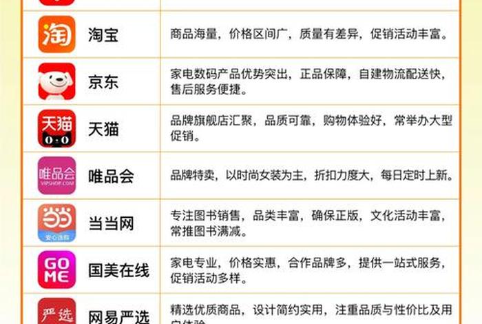 国内电商平台排行、国内电商平台排行榜 国内电商平台排行、国内电商平台排行榜
