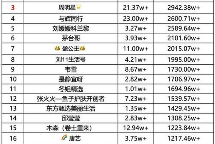 十大直播卖货电商平台 - 十大直播卖货电商平台排行榜 十大直播卖货电商平台 - 十大直播卖货电商平台排行榜