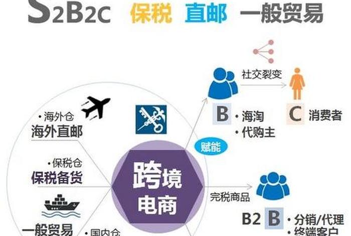跨境电商发货模式有什么(跨境电商发货模式有什么优势) 跨境电商发货模式有什么(跨境电商发货模式有什么优势)