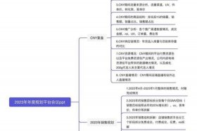 电商转型最新案例（电商转型方案）