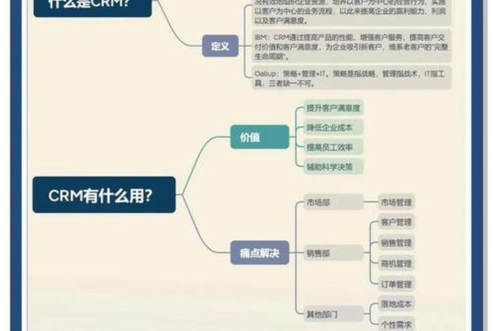 电商crm有哪些;电子商务中crm的作用有哪些 电商crm有哪些;电子商务中crm的作用有哪些