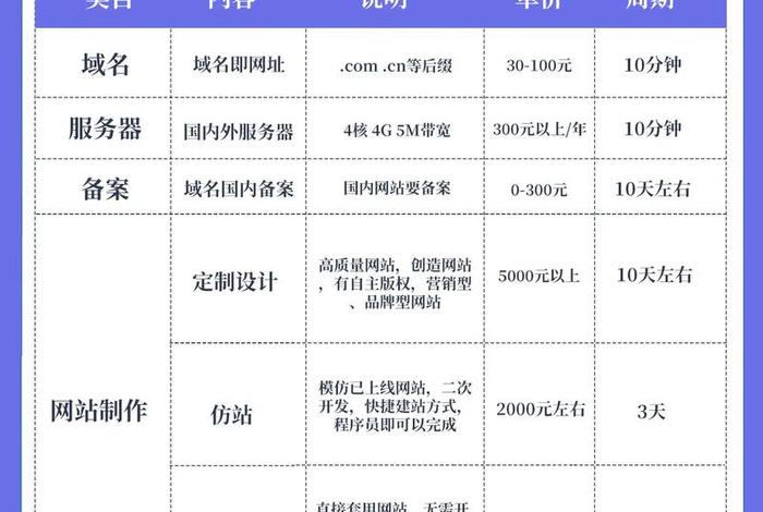 电商平台费用明细表，电商平台费用怎么算