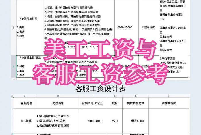 电商美工的工作内容 - 电商美工的工作内容是什么