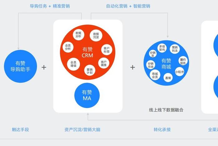 电商私域客户管理系统 私域电商产业联盟