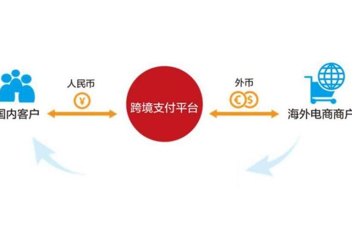 跨境电商的主要支付方式有哪些(跨境电商的主要支付方式有哪些?) 跨境电商的主要支付方式有哪些(跨境电商的主要支付方式有哪些?)