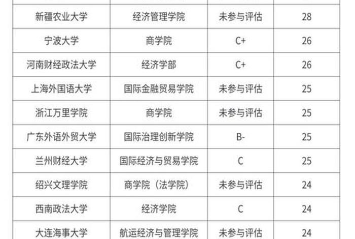 电商研究生大学，电商研究生大学排名