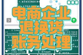 各电商退货现状（各电商退货现状调查）