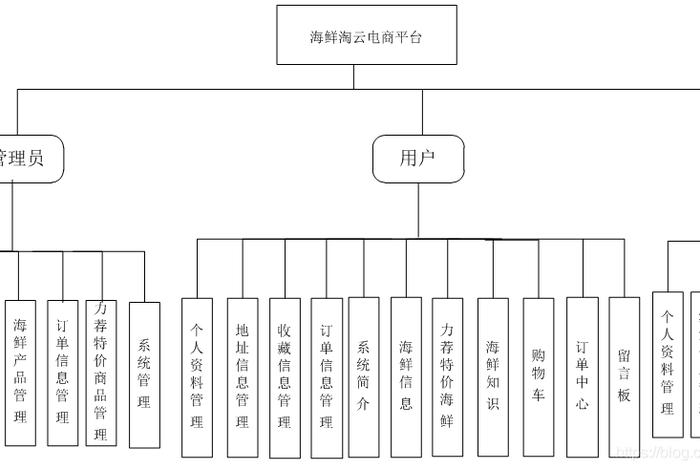 电商平台设计平面图 电商平台设计平面图怎么做 电商平台设计平面图 电商平台设计平面图怎么做
