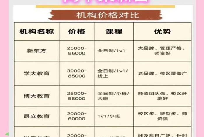 老高电商实练营,老高电商俱乐部培训费用 老高电商实练营,老高电商俱乐部培训费用